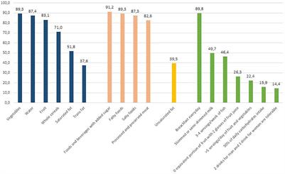 Nutrition Knowledge as a Driver of Adherence to the Mediterranean Diet in Italy